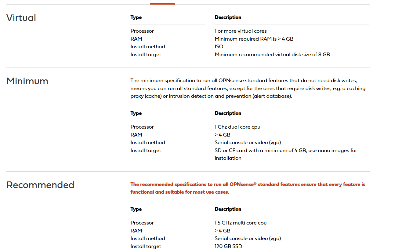 OPNSense Requirements